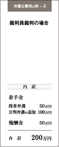 弁護士費用の例-3（裁判員裁判の場合）200万円