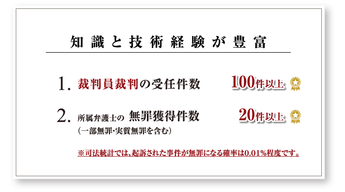 知識と技術経験が豊富