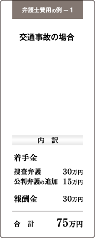 弁護士費用の例-1（交通事故の場合）75万円