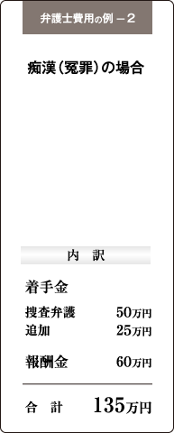 弁護士費用の例-2（痴漢（冤罪）の場合）135万円